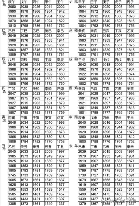 70年次屬|生肖、歲次、年代歸類對照